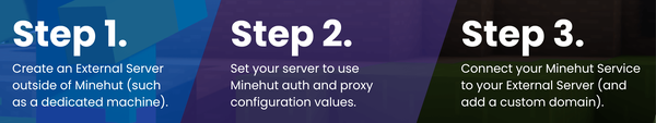 Minehut External Server Setup Steps.png